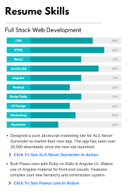 best resume skills for 2020 [examples