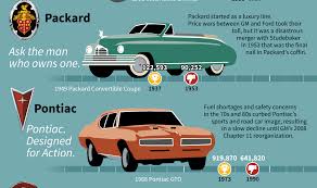 You can decide to buy other models among the list of german cars but these are the top ones in the automotive field. 14 Defunct Car Brands And Why They Failed
