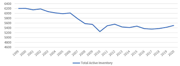 U S Military Forces In Fy 2020 Air Force Center For