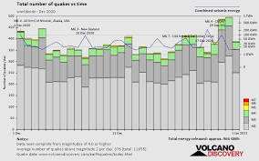 Liste des seisme dans le monde. Archive Des Tremblements De Terre Seismes Passes Au Monde En Decembre 2020 Liste Complete Et Carte Interactive Volcanodiscovery