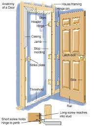 Door Anatomy Diy Home Repair Home Repairs Home Repair