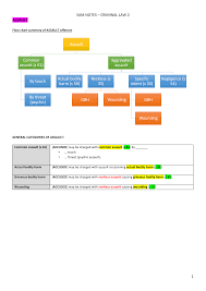 Https S3 Studentvip Com Au Notes 20905 Sample Pdf