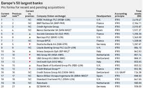 Ing group is one of the biggest banks in the world, and consistently ranks among the top 30 largest banks globally. Thread By Michaelgoodwell Quick Thread On Ubs Credit Suisse Merger This Comes Off The Back Of