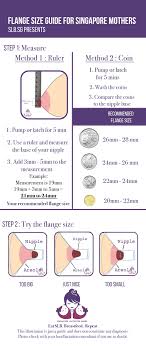 Nipple Ruler Archives Singapore Lactation Bakes