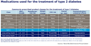 novo nordisk pick up this diabetes leader in 2018 novo