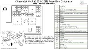 Acura 2002 rsx manual online: 2006 Chevy Hhr Fuse Box Location Site Wiring Diagram Tripod