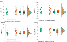 Frontiers | AI voices reduce cognitive activity? A psychophysiological  study of the media effect of AI and human newscasts in Chinese journalism