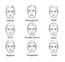 Resultat De Recherche D Images Pour Morphologie Visage Homme Face Shapes Diamond Face Shape Realistic Face Drawing