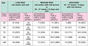 5 Guidelines For Management Of Neonatal Jaundice Cur