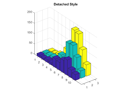 Plot 3 D Bar Graph Matlab Bar3
