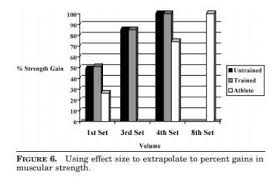 how many sets per muscle group per session gymlion