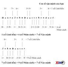 Đây là môn khoa học huyền bí dựa theo nhân sinh quan của thần tam giác (divine triangle) được sử dụng để phán đoán tính tình, nhân cách, sự nghiệp, năng môn siêu hình học này gồm có tất cả 9 số. Sá»' Váº­n Má»‡nh Con Sá»' Bá»™ Lá»™ Váº­n Má»‡nh Trong Cuá»™c Ä'á»i Báº¡n