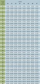 Retirement Plan C Calculating Your Retirement Allowance