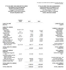 Maybe you would like to learn more about one of these? Analis Saham Syariah Independen Terbaik Zulbiadi Latief