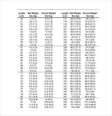 sample kg to lbs chart 8 free documents in pdf