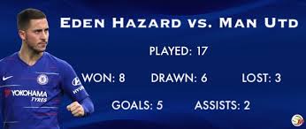 Given his fitness concerns and these good performances as an option off the bench, that could be his role over the final two games of the season. Chelsea Forward Eden Hazard S Record Vs Manchester United