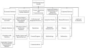 Chapter 2 1 Organizational Structure And Matrix Management