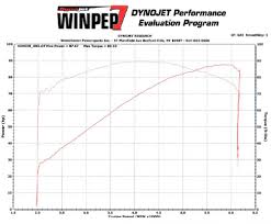 Stage 1 W Fueling 525 Reaper Harley Davidson Forums