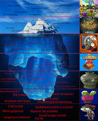 Pvz Iceberg Plantsvszombies