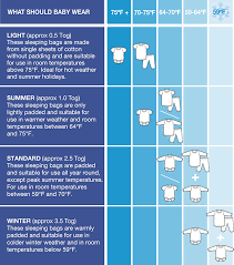 Buy How To Dress Baby For Sleep In 77 Degree Room Cheap Online