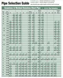 Tubing Schedule Chart Pipe Weight Per Foot With Water Chart