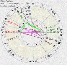 Article On Astrology Birth Chart For Englands Prince