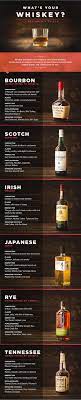 The taste of rum, gin, whiskey & tequila without the alcohol or calories. Beginner S Guide To Whiskey Coolguides