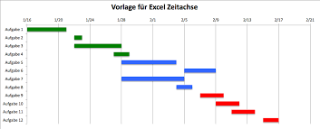 Excel Zeitachse Mit Einer Vorlage Erstellen Vorlagen Achse Lernmotivation