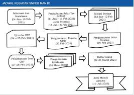 We did not find results for: Seleksi Pendaftaran Snpdb Ppdb Man Ic Insan Cendekia Pekalongan 2021
