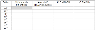 Qual Analysis Of Unknown Crystals Chemistry Libretexts