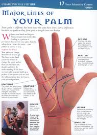 Major Lines Of Your Palm Page 1 Palmistry Palm Reading Spirituality