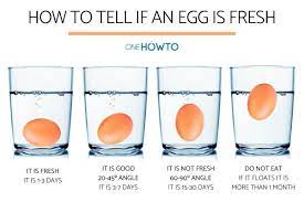 The older the egg, the more likely it is to completely float. How To Know If An Egg Is Fresh Easy Methods