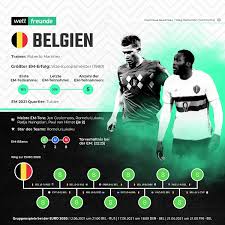 Es soll ein fest für christian werden, sagte trainer roberto martinez: Em 2021 Belgien Kader Spiele Chancen Wetten