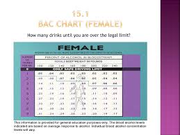 Ppt Alcohol Other Drugs And Driving Powerpoint