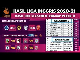 Jadwal liga inggris 2019 malam ini, di tvri liga inggris 2019 klasemen. Hasil Liga Inggris Tadi Malam 2021 West Brom Vs Arsenal