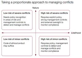 The taman rimba kiara land grab and the web of conflict of interest. Managing Conflicts Of Interest And Keeping Public Trust Nao Blog