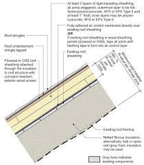 Ideas Metal Seam Roof Details Roofing Decoration Intended For Dimensions 1050 X 1200 Standing Seam Metal Roof Roof Insulation Details Metal Roof