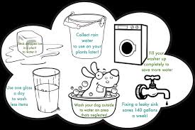 Easy ways to conserve water. Creative Ways To Save Water Ecolife Conservation