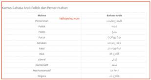 Kosakata dalam bahasa arab disebut dengan ada 3 jenis kosa kata bahasa arab dan artinya, yaitu kata benda, kata kerja, dan nomor / angka. 1 Kamus Arab Politik Dan Pemerintahan Bahasa Arab Modern