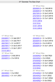 tire size chart current is 265 70 r 17 17 wheels fj