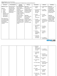 Nursing care plan distrubed sleeping pattern. Renal Failure Nursing Care Plan Nursing Diagnosis Nursing Care