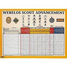 35 Judicious Boy Scout Progression Chart