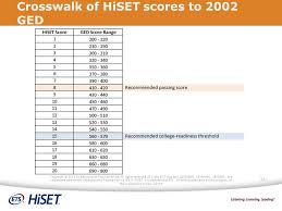 High School Equivalency Test Hiset Michelle Carson Adult