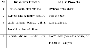It is one of the oldest hindi news channels in india. Translation Techniques Used In Translating Indonesian Proverbs Into English Semantic Scholar
