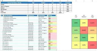 Things to remember about kpi dashboard in excel. Supply Chain Template Excel Top 21 Best Kpi Dashboard Excel Templates For All Your Needs