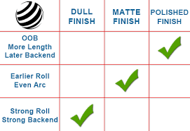 Customize Your Finish Path Origin