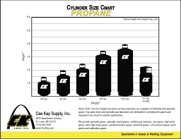 Rv Propane Tank Size Chart Best Picture Of Chart Anyimage Org