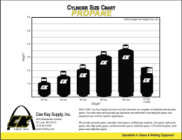 rv propane tank size chart best picture of chart anyimage org