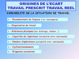 Maybe you would like to learn more about one of these? Analyse De L Activite De Travail Ppt Telecharger