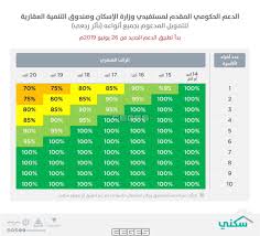وقد تحطم الجزء الأكبر من الصاروخ أثناء دخوله الغلاف الجوي للأرض، ولكن. Ù…ÙˆØ¹Ø¯ Ø£Ø¹Ù„Ø§Ù† Ø§Ø³Ù…Ø§Ø¡ Ù…Ø³ØªÙÙŠØ¯ÙŠ Ø§Ù„ØµÙ†Ø¯ÙˆÙ‚ Ø§Ù„Ø¹Ù‚Ø§Ø±ÙŠ Ù„Ø´Ù‡Ø± ÙŠÙˆÙ†ÙŠÙˆ 2019 Ø³ÙŠ Ø¬ÙŠ Ø§Ù„Ø¹Ø±Ø¨ÙŠØ©